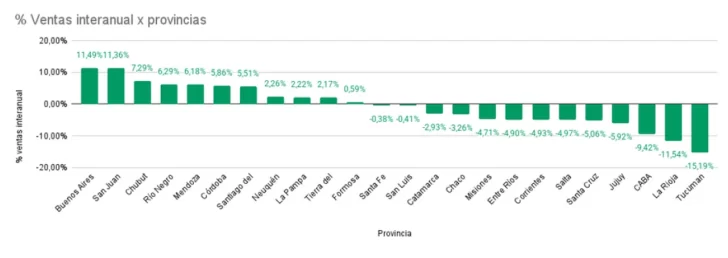 Combustibles-Grafico-728x258