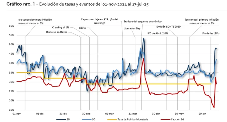 Grafico-Tasas-123-728x390