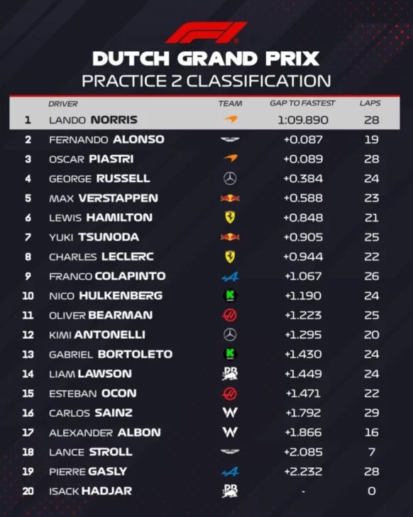 Clasificacion-F1-582x728