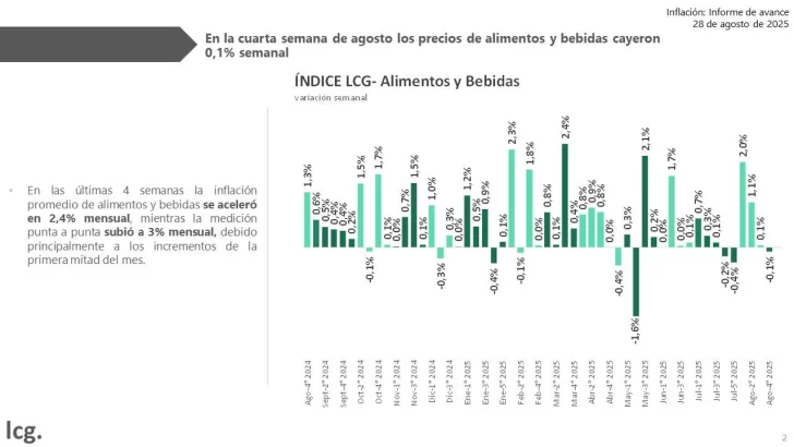 Grafico-Alimentos-1-728x410