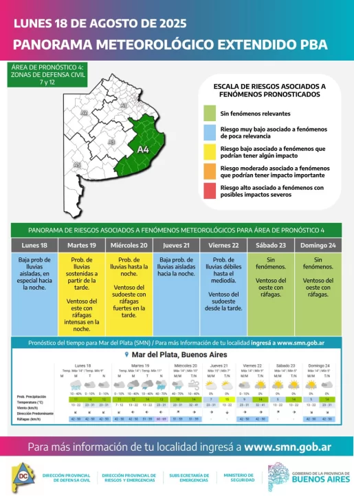 Panorama-climatico-515x728