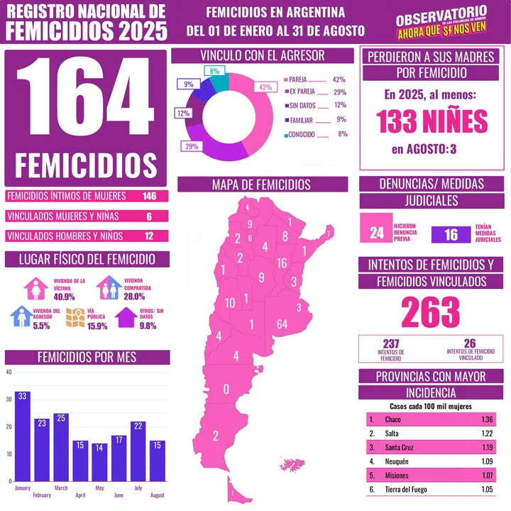 Femicideio-Argentina-1