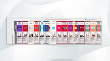 Reimpresión de boletas: la Cámara Nacional Electoral posterga una decisión clave para las elecciones