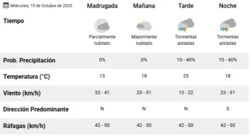 tiempo-15