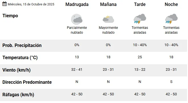 tiempo-15