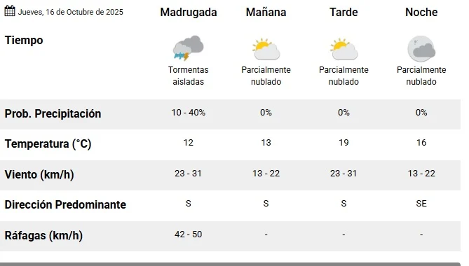 tiempo-16