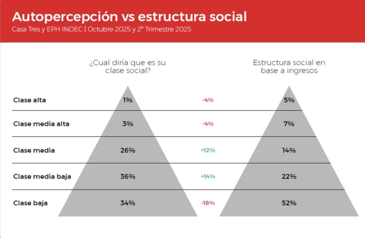 Clase-media-123456-728x476